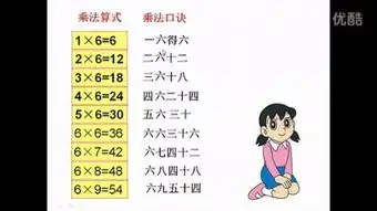 小学数学二年级微课6的乘法口诀福新小学深圳市网络课堂小学数学同步课堂微课教学课例免费体验