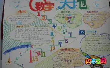 关于数学计算机手抄报简单的,关于数学的手抄报简单
