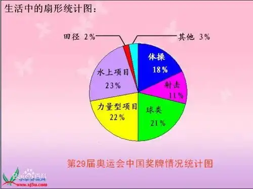 六年级上册数学扇形统计图怎么计算法