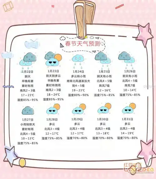 2020年春节天气预报