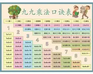 乘法口诀表
