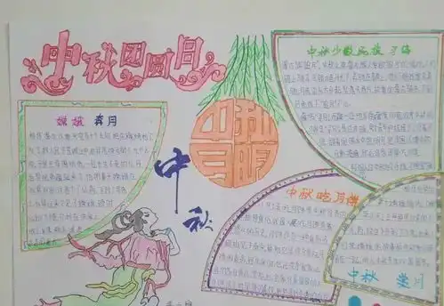 我猜这些中秋节手抄报的素材及模板,你们用得上