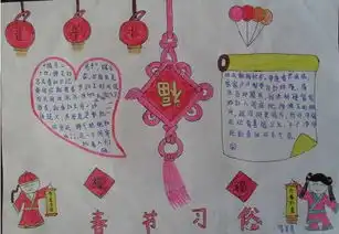 2018春节手抄报图片2018狗年春节手抄报获奖春节手抄报2018年