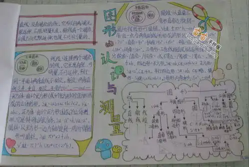 图形的认识与测量数学手抄报图片内容