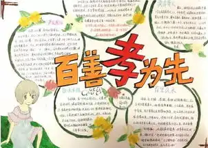 干货重阳节手抄报来了