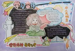投票工商管理学院不朽的精神学雷锋,树新风主题手抄报大赛