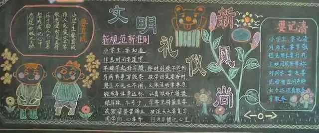 文明礼仪黑板报文明礼仪在身边