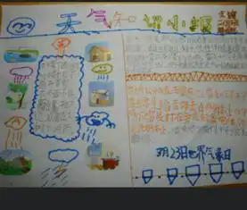 有关天气的手抄报图片发给我