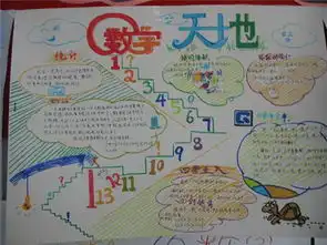 北京小学五六年级数学手抄报