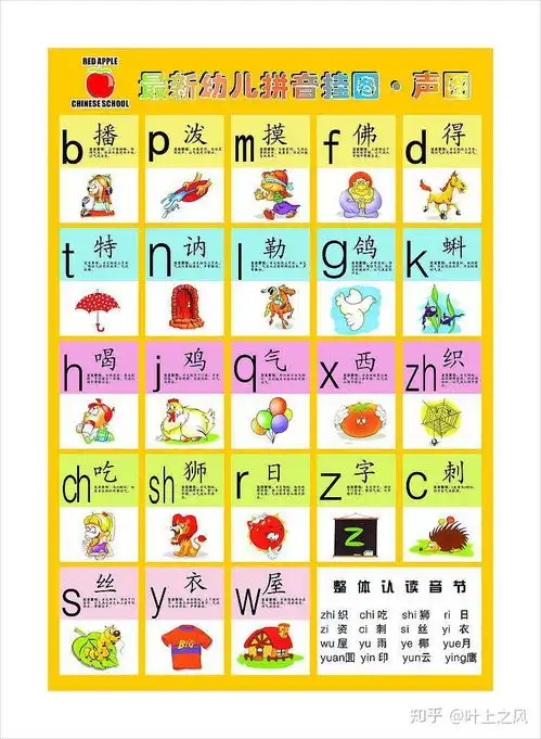 如何零基础学拼音