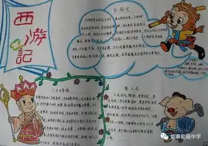 采撷书香,做纸上文章如皋初级中学读书节之手抄报优秀作品展览七年级