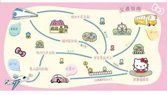 安吉hellokitty主题公园电话地址行车线路游玩攻略安吉游记攻略