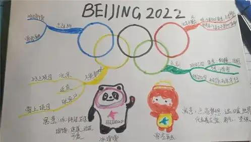 两分钟给你讲一讲北京冬奥会的知识