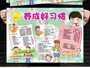 养成好习惯小报文明礼仪美德手抄报电子小报图片模板psd设计图下载道德与法治手抄报大全编号16304401
