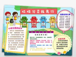 psword电子小报模板环保小报垃圾分类图片worddoc设计图下载爱护地球手抄报大全编号18882438