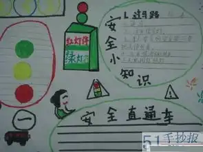 安全手抄报的图片