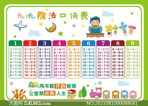 九九除法口诀表设计模板psd素材