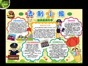学生法制小报校园安全手抄报宪法在我心中图片素材worddoc模板下载32.35mb其他大全