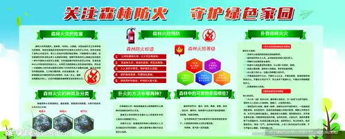 关爱森林防火设计图
