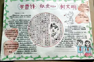 历史与档案学院基层团委开展以雷锋精神为主题手抄报评比大赛