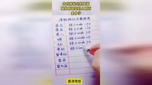 古代嫔妃们的年薪,换算成现在的人民币是多少