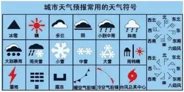你知道的天气现象的天气符号微风怎么画吗