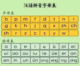 三拼音节搜狗百科