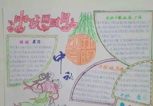 中秋节手抄报大集合,快给孩子备上