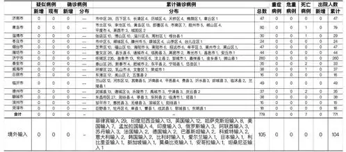 2021年6月12日0时至24时山东省新型冠状病毒肺炎疫情情况