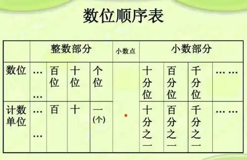 小数的计数单位是十分之一百分之一千分之一分别写作
