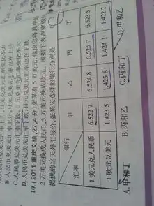 汇率换算人民币升值贬值问题