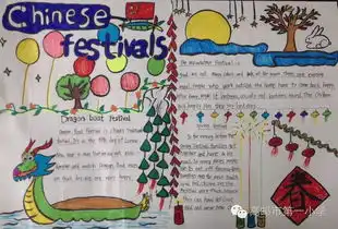 小学生春节英语手抄报2