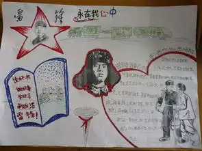 学雷锋手抄报版面设计图