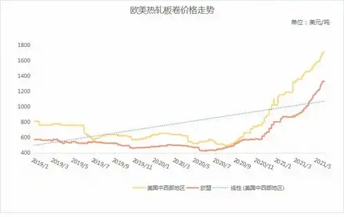 干货未来钢材国际贸易格局将如何演变