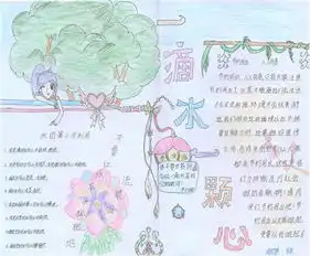 节约用水手抄报节水知识问答