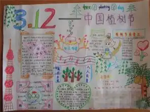 3.12植树节手抄报内容植树节手抄报简笔画
