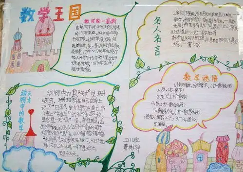 数学手抄报内容大全