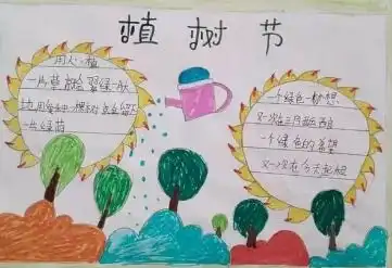 植树节手抄报一等奖漂亮
