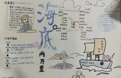 海底两万里的精彩,这里应有尽有