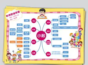 word四年级认识小数数学思维导图小报手抄报图片素材worddoc模板下载3.19mb数学手抄报大全学科手抄报