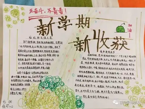 景博学校第三届成长感悟主题手抄报现场比赛获奖作品展