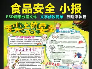 食品安全小报校园健康饮食手抄报电子小报图片模板psd设计图下载其他大全编号16248395