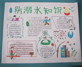 防溺水手抄报关于溺水的悲剧故事