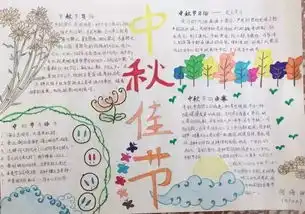 68张中秋节手抄报模板,好看易画,快保存吧