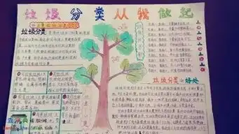 小学五年级垃圾分类手抄报