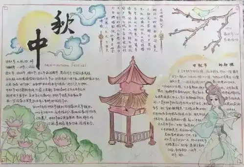我猜这些中秋节手抄报的素材及模板,你们用得上