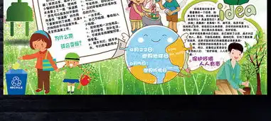 环保小报低碳生活节能绿色家园手抄电子小报图片模板psd设计图下载保护环境手抄报大全编号16188573