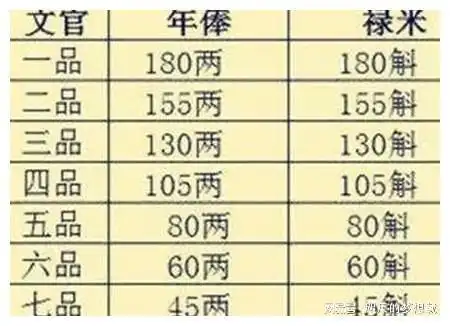 清政府到底有多腐朽看看曾国藩一个月的俸禄,你就知道了