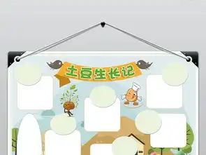 植物观察土豆生长记黑白线描涂色小报图片模板worddoc设计图下载语文手抄报大全编号19008826