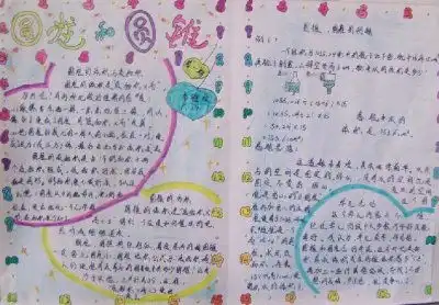 数学手抄报怎么做